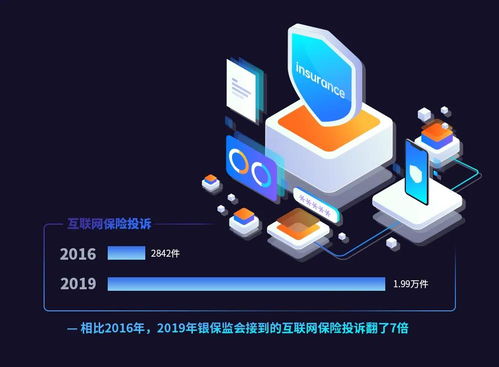 合規(guī)與創(chuàng)新并驅 容聯(lián)引領互聯(lián)網(wǎng)保險銷售全過程回溯