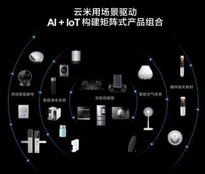 云米納斯達克上市 小米生態鏈再添新星，互聯網銷售模式引領智能家居新浪潮