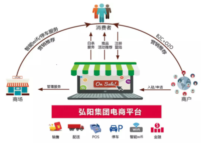 互聯網+家裝市場進入強爆發期，弘陽家居創新求變與智慧賦能引領行業變革